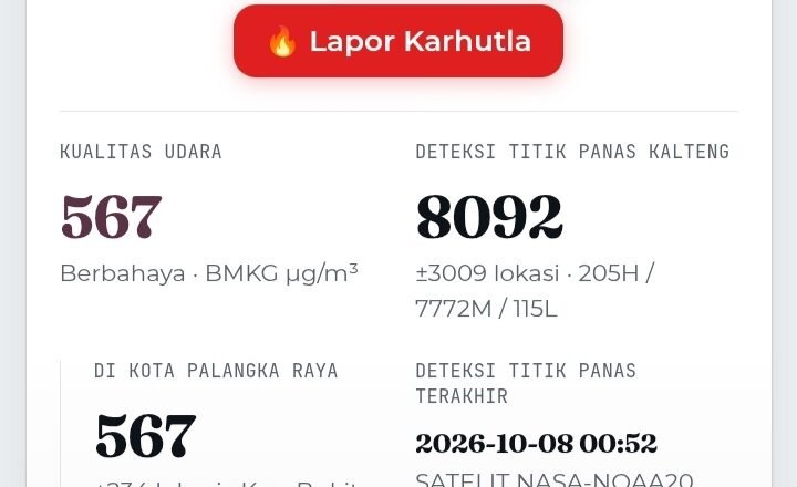 Untuk Pantau Hotspot dan Kualitas Udara, Pemko Sediakan Dashboard Karhutla